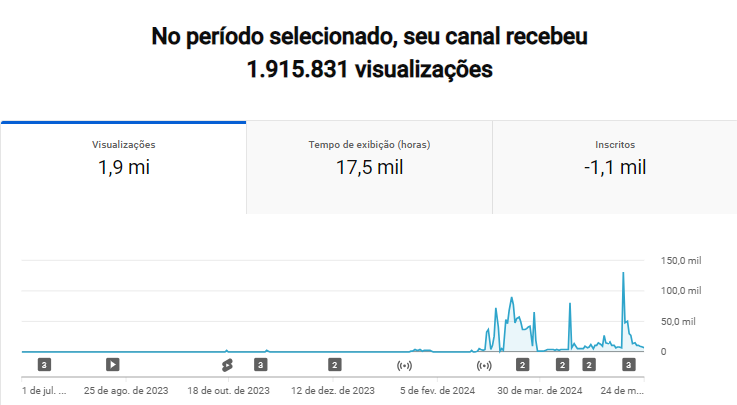 dados gerais do canal f12 tips 